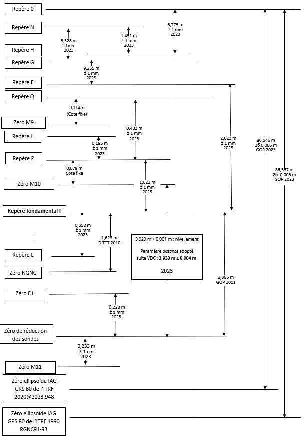 schema elevation